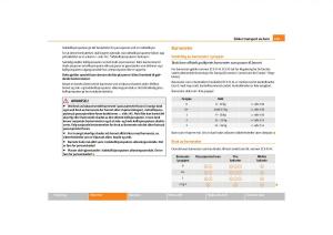 Skoda-Yeti-bruksanvisningen page 150 min