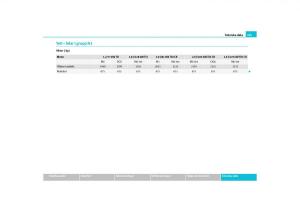 Skoda-Yeti-instruktionsbok page 246 min