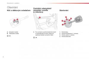 Citroen-C1-I-1-navod-k-obsludze page 6 min