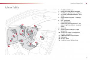 Citroen-C1-I-1-navod-k-obsludze page 9 min