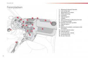 Citroen-C1-I-1-Bilens-instruktionsbog page 10 min