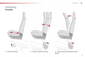 Citroen-C1-I-1-Bilens-instruktionsbog page 11 min