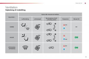 Citroen-C1-I-1-Bilens-instruktionsbog page 15 min