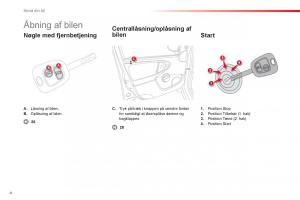 Citroen-C1-I-1-Bilens-instruktionsbog page 6 min