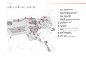 Citroen-C1-I-1-owners-manual page 10 min