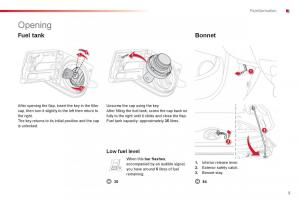 Citroen-C1-I-1-owners-manual page 7 min