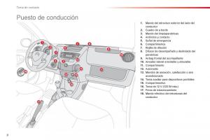 Citroen-C1-I-1-manual-del-propietario page 10 min