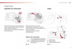 Citroen-C1-I-1-manual-del-propietario page 7 min