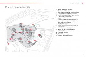 Citroen-C1-I-1-manual-del-propietario page 9 min