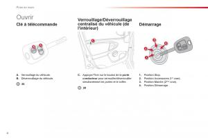 Citroen-C1-I-1-manuel-du-proprietaire page 6 min