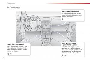 Citroen-C1-I-1-manuel-du-proprietaire page 8 min