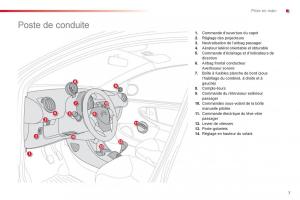 Citroen-C1-I-1-manuel-du-proprietaire page 9 min