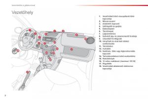 Citroen-C1-I-1-Kezelesi-utmutato page 10 min