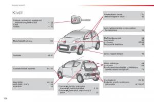 Citroen-C1-I-1-Kezelesi-utmutato page 130 min