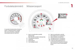Citroen-C1-I-1-Kezelesi-utmutato page 21 min