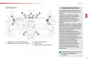 Citroen-C1-I-1-Kezelesi-utmutato page 35 min