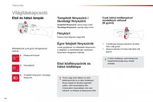 Citroen-C1-I-1-Kezelesi-utmutato page 46 min
