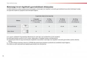 Citroen-C1-I-1-Kezelesi-utmutato page 62 min