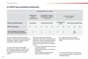 Citroen-C1-I-1-Kezelesi-utmutato page 66 min