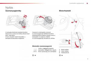 Citroen-C1-I-1-Kezelesi-utmutato page 7 min