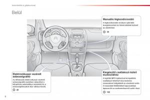 Citroen-C1-I-1-Kezelesi-utmutato page 8 min