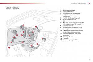 Citroen-C1-I-1-Kezelesi-utmutato page 9 min