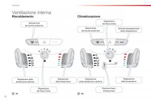 Citroen-C1-I-1-manuale-del-proprietario page 14 min