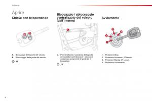 Citroen-C1-I-1-manuale-del-proprietario page 6 min