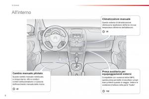 Citroen-C1-I-1-manuale-del-proprietario page 8 min