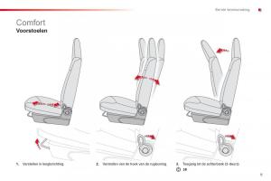 Citroen-C1-I-1-handleiding page 11 min