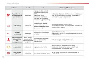 Citroen-C1-I-1-bruksanvisningen page 24 min