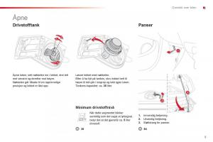 Citroen-C1-I-1-bruksanvisningen page 7 min