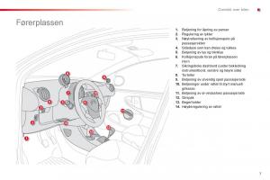 Citroen-C1-I-1-bruksanvisningen page 9 min