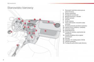 Citroen-C1-I-1-instrukcja-obslugi page 10 min