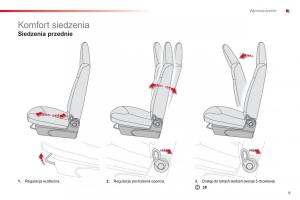 Citroen-C1-I-1-instrukcja-obslugi page 11 min