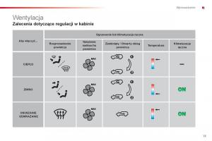 Citroen-C1-I-1-instrukcja-obslugi page 15 min