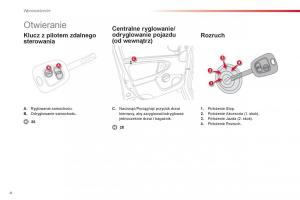 Citroen-C1-I-1-instrukcja-obslugi page 6 min