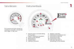 Citroen-C1-I-1-instruktionsbok page 21 min