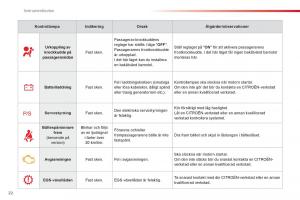 Citroen-C1-I-1-instruktionsbok page 24 min