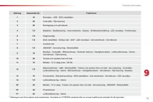 Citroen-C1-I-1-instruktionsbok page 75 min