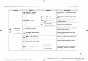 Citroen-C1-II-2-navod-k-obsludze page 268 min