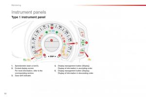 Citroen-C1-II-2-owners-manual page 12 min