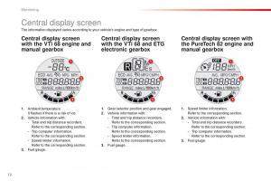 Citroen-C1-II-2-owners-manual page 14 min