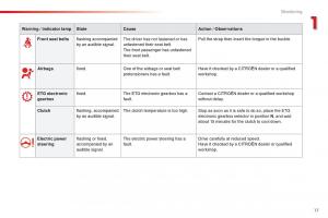 Citroen-C1-II-2-owners-manual page 19 min