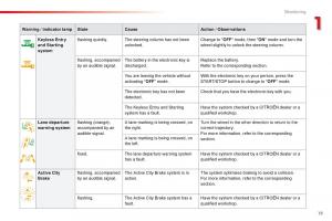 Citroen-C1-II-2-owners-manual page 21 min