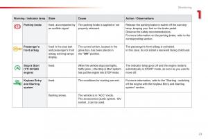 Citroen-C1-II-2-owners-manual page 23 min