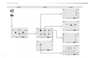 Citroen-C1-II-2-owners-manual page 267 min