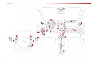 Citroen-C1-II-2-owners-manual page 8 min