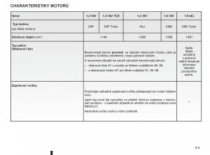 Renault-Modus-navod-k-obsludze page 223 min