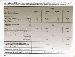 Renault-Modus-instrukcja-obslugi page 221 min